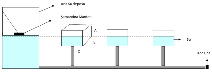 basit şamandralı suluk projesi